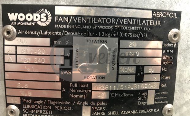 Axiaal ventilatoren