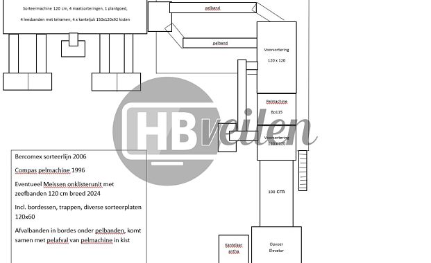 Verwerkingslijn / Sorteerlijn
